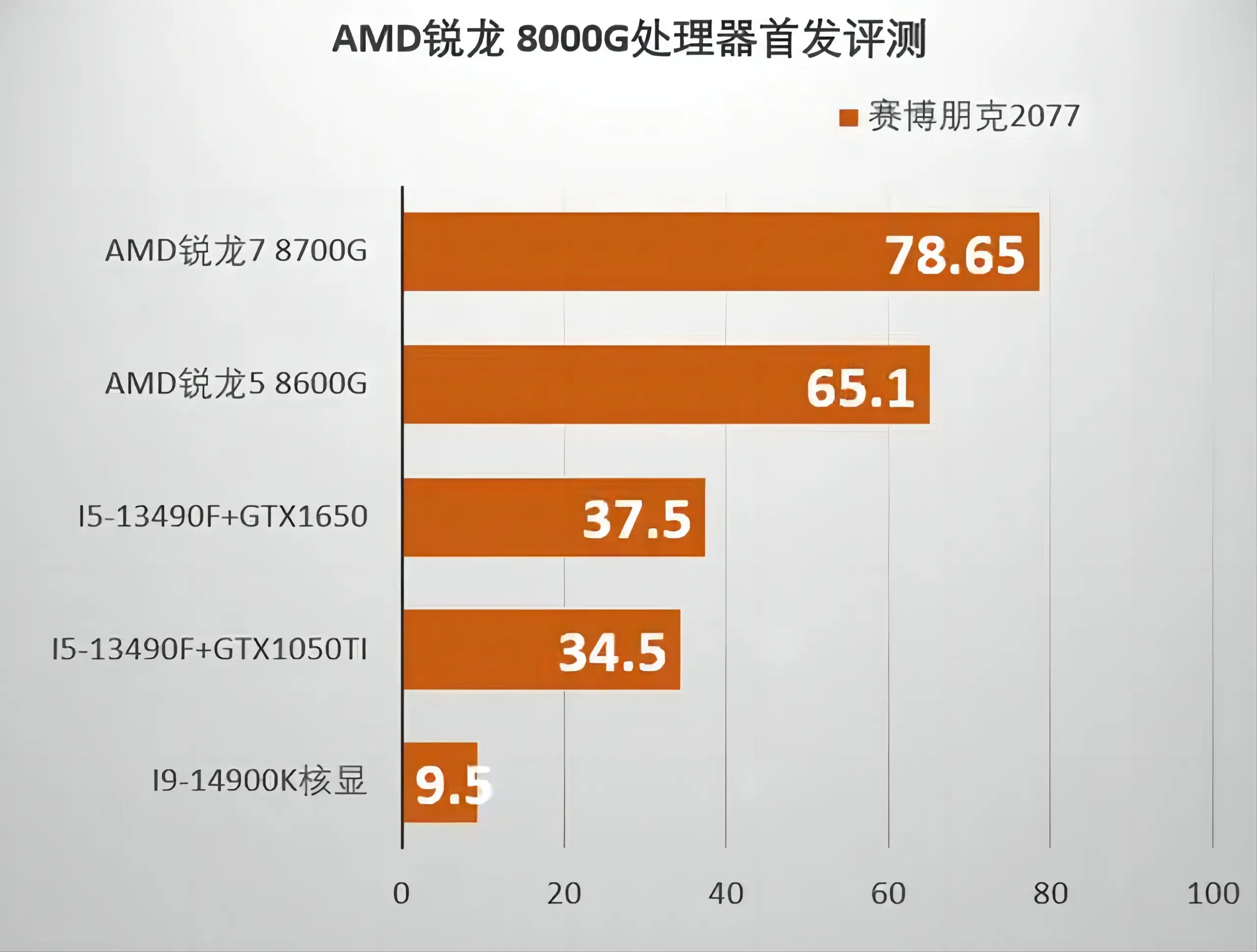 8600GT显卡 vs 核显：性能对比揭秘  第3张