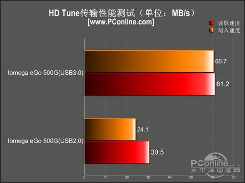 ddr2 4g专用条 4GB超大容量，助你系统运转如飞  第4张