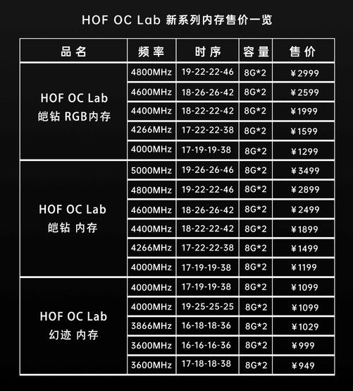 DDR3 1600内存价格揭秘：市场波动、品牌考量全解析  第4张