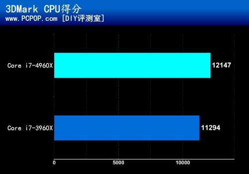 DDR3 1600规格解密：性能关键参数CL如何选择？  第7张