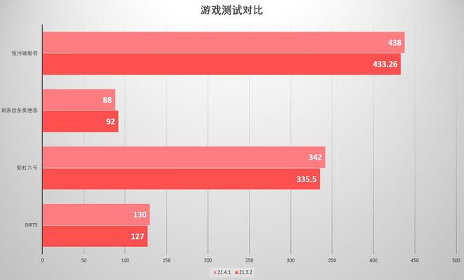 GT640显卡：历史巨头还是过时宿敌？驱动更新成关键  第5张