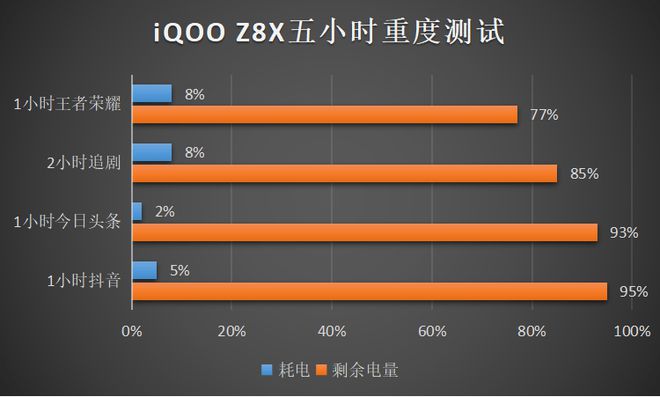 DDR3内存：性能巅峰，功耗领先  第5张