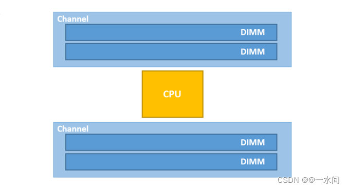 4GB内存升级，双通道DDR2惊艳回归  第5张