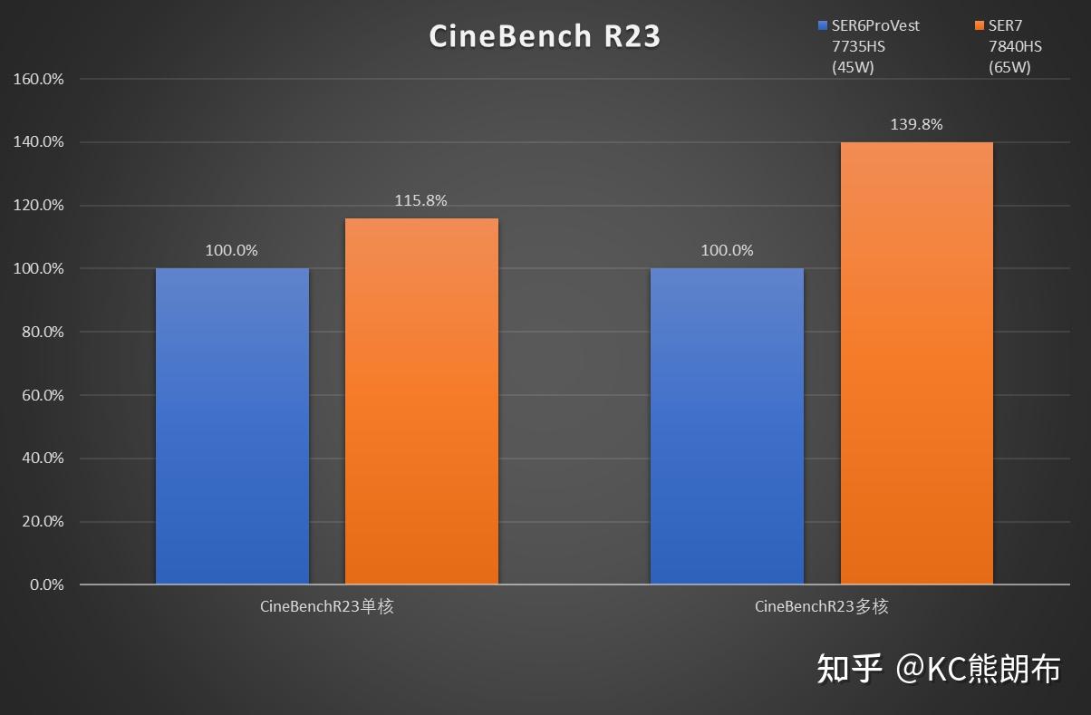 4GB内存升级，双通道DDR2惊艳回归  第8张