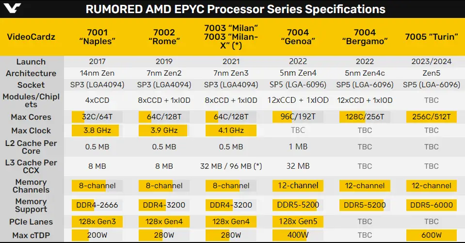 4GB内存升级，双通道DDR2惊艳回归  第9张