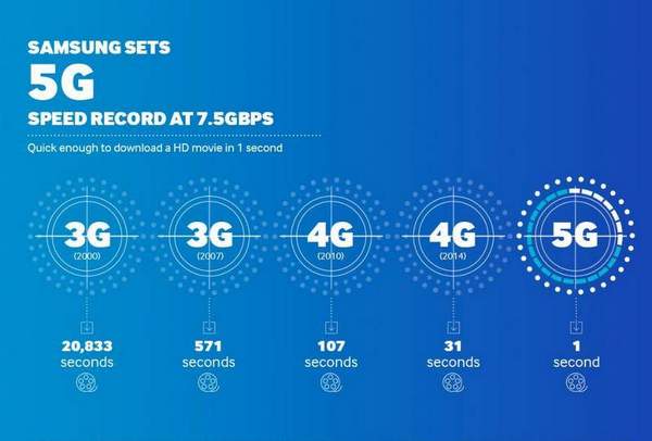 5G网络速度带来的革命，互联网行业如何应对？  第5张