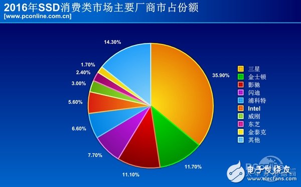 5G巨头三星逆市降价！背后真相揭秘  第6张