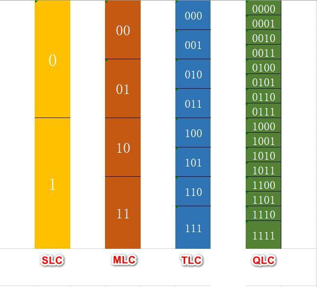 固态硬盘寿命揭秘：写入次数与TBW谁更靠谱？  第3张