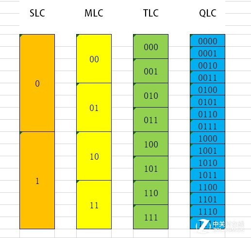 固态硬盘寿命揭秘：写入次数与TBW谁更靠谱？  第6张