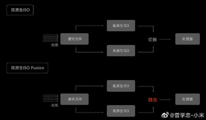 iPhone 7：5G网络下的隐形王者还在等你发现  第2张