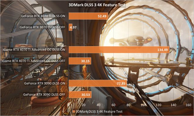 i5 10400F+GT1030：游戏性能大揭秘！适合哪些游戏？  第1张