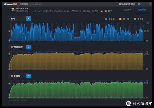 i5 10400F+GT1030：游戏性能大揭秘！适合哪些游戏？  第4张