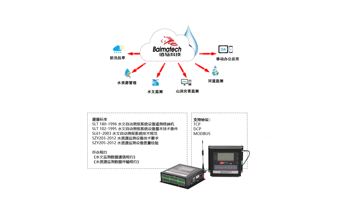 5G新时代：手机能否接入5G网络？  第2张