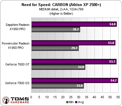 GT730显卡解密：输出分辨率背后的秘密  第6张