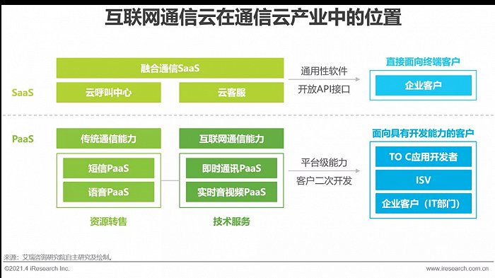 5G网络：高速、超低延时，引领未来通信革命  第4张