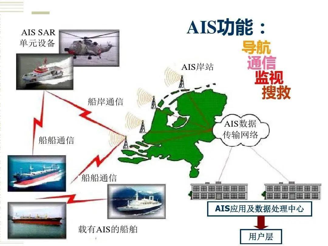 5G网络：高速、超低延时，引领未来通信革命  第6张