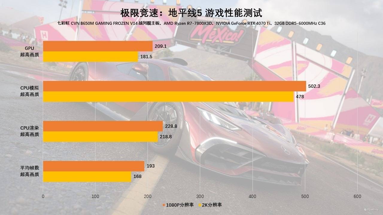 五千元装备，吃鸡神器大揭秘！CPU显卡内存全解析  第5张