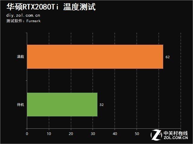 揭秘GT 710 2GB显卡：频率决定性能  第1张