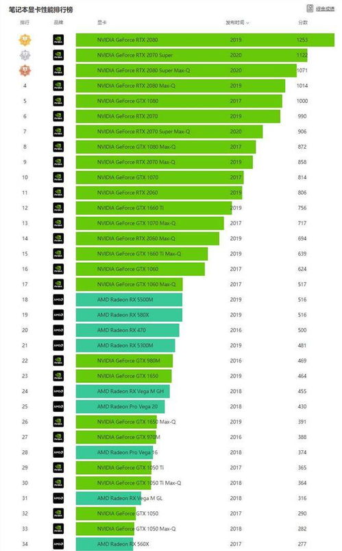 NVIDIA新秀GT620M：轻薄本利器还是性能短板？  第1张