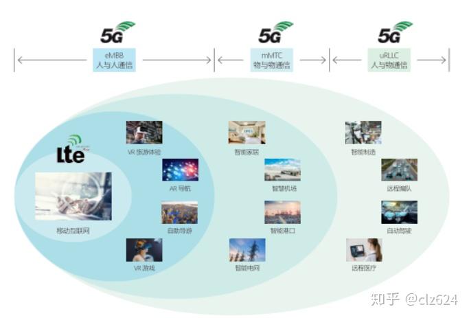 5G时延揭秘：影响用户体验的关键因素  第3张