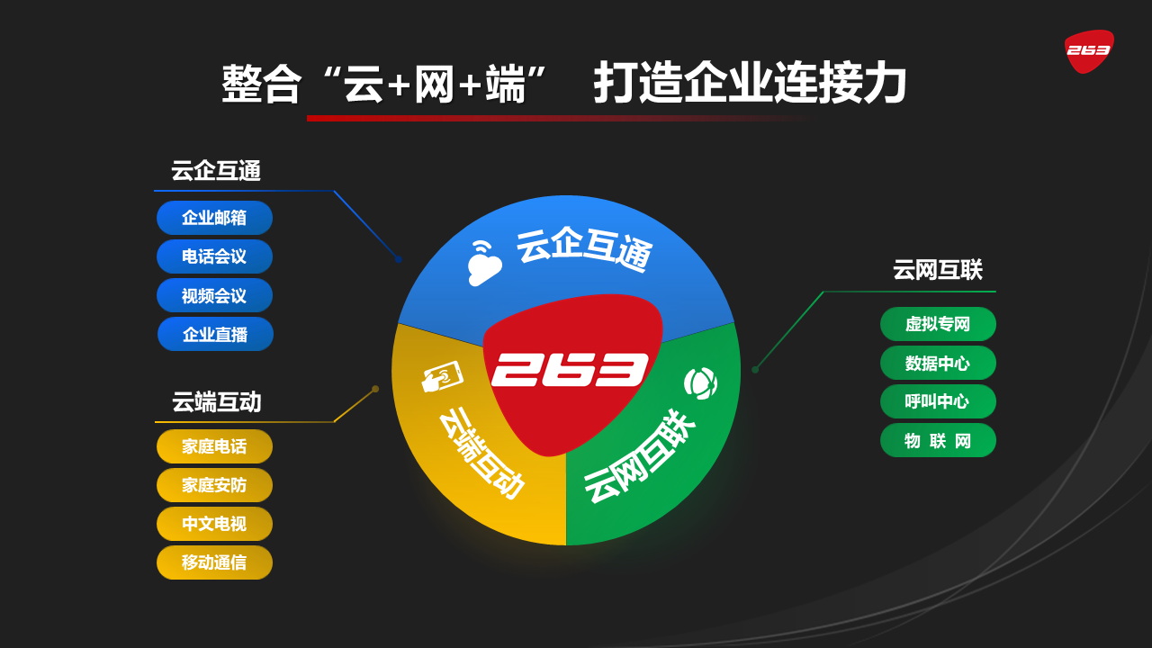 5G手机卡引领数字时代革命，生活工作全面升级  第3张