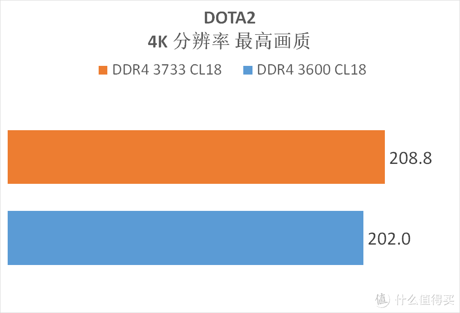 DDR3 1333 4GB内存超频指南：释放性能潜能  第7张