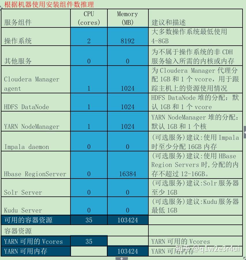 内存时序大揭秘：DDR3 1600 8G性能调校全攻略  第2张