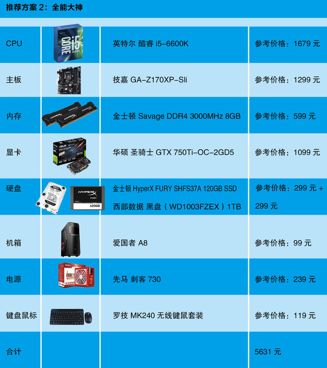 内存时序大揭秘：DDR3 1600 8G性能调校全攻略  第5张