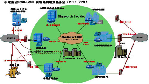 5G通信革命，让智慧城市蓬勃发展  第2张