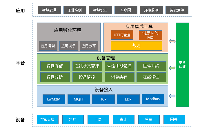 5G通信革命，让智慧城市蓬勃发展  第3张