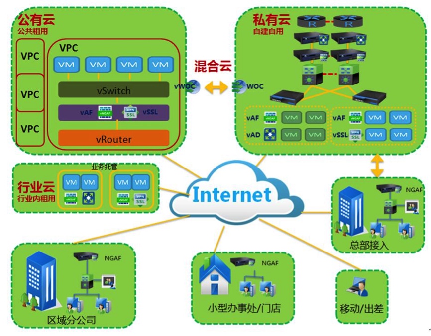 5G通信革命，让智慧城市蓬勃发展  第5张