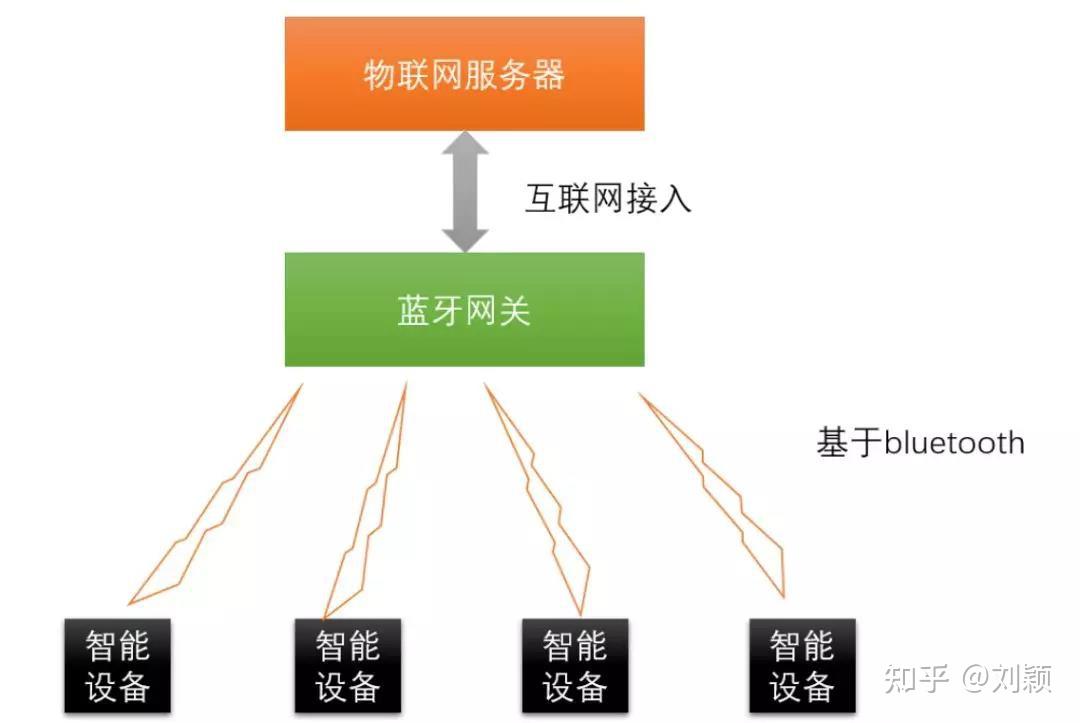 5G通信革命，让智慧城市蓬勃发展  第6张