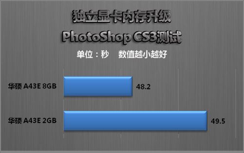 金士顿霸气登场！DDR4内存革新，8G容量轻松满足你的需求  第4张