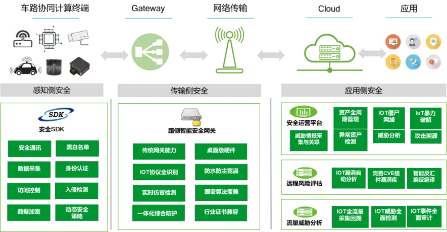 5G革新生活，智能家居全面升级  第6张