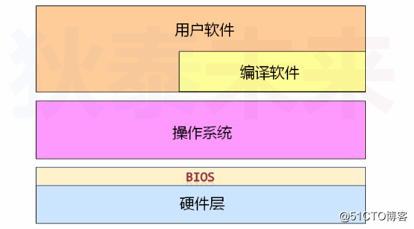 Android系统 vs 安卓手机：解密背后的秘密  第5张