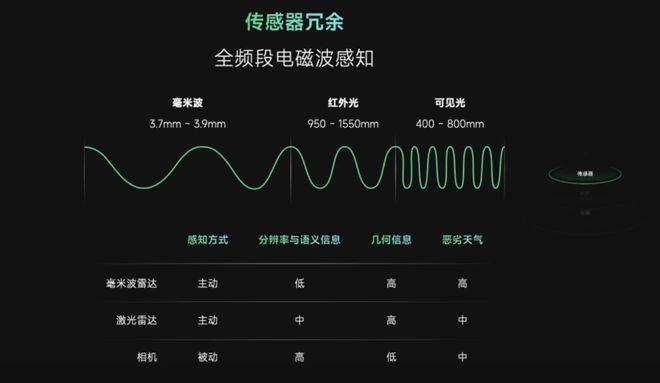 5G来袭！手机支持频段大揭秘，你的手机准备好了吗？  第3张