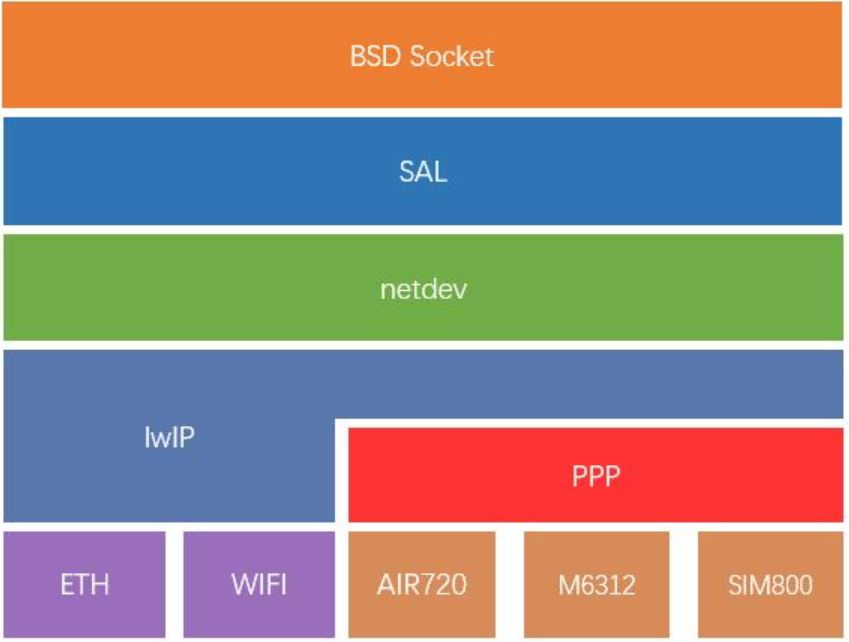 5G网络革新，引领未来通信革命  第3张