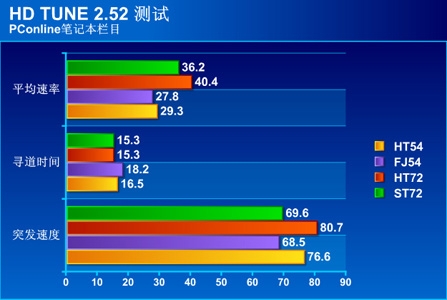 Seagate移动硬盘写入速度慢？原因竟然在这里  第4张