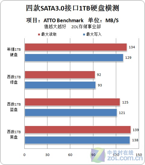 Seagate移动硬盘写入速度慢？原因竟然在这里  第6张