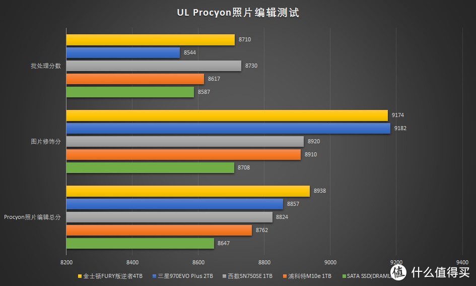 晶芯 ddr3 4g 晶芯DDR3 4G：性能猛如虎，速度飞快  第2张