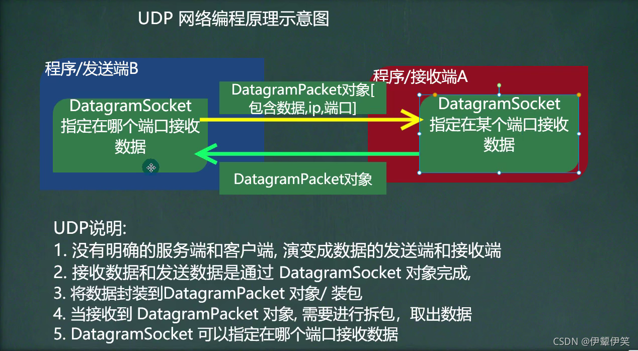 4G VS 5G：速度对比，你更期待哪个？  第2张