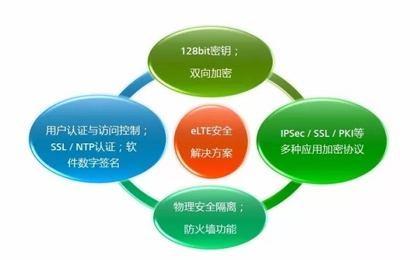 4G VS 5G：速度对比，你更期待哪个？  第3张