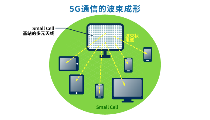 4G VS 5G：速度对比，你更期待哪个？  第5张