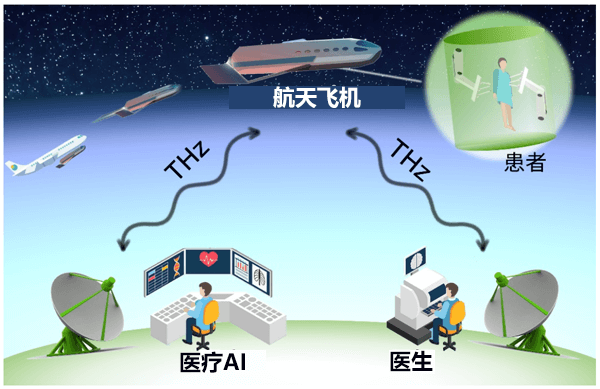 5G网络革新，速率提升百倍，延迟微秒级，智能自动化引爆未来  第2张