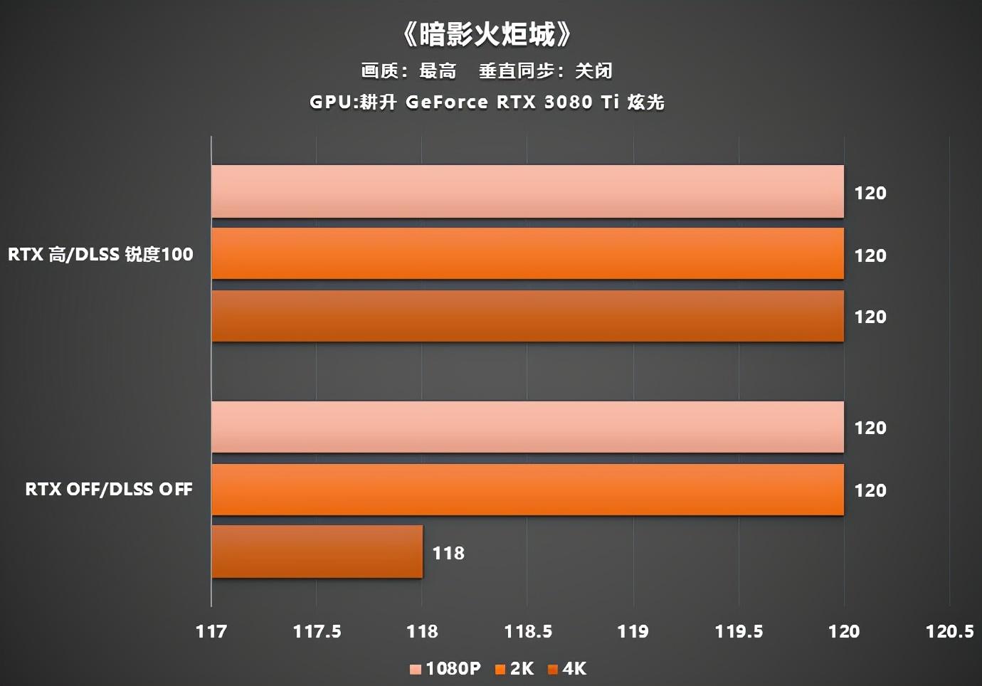 GT显卡选游戏：画面简练还是高清震撼？  第3张