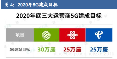 5G革命！苹果iPhone引领全球通信新时代  第1张