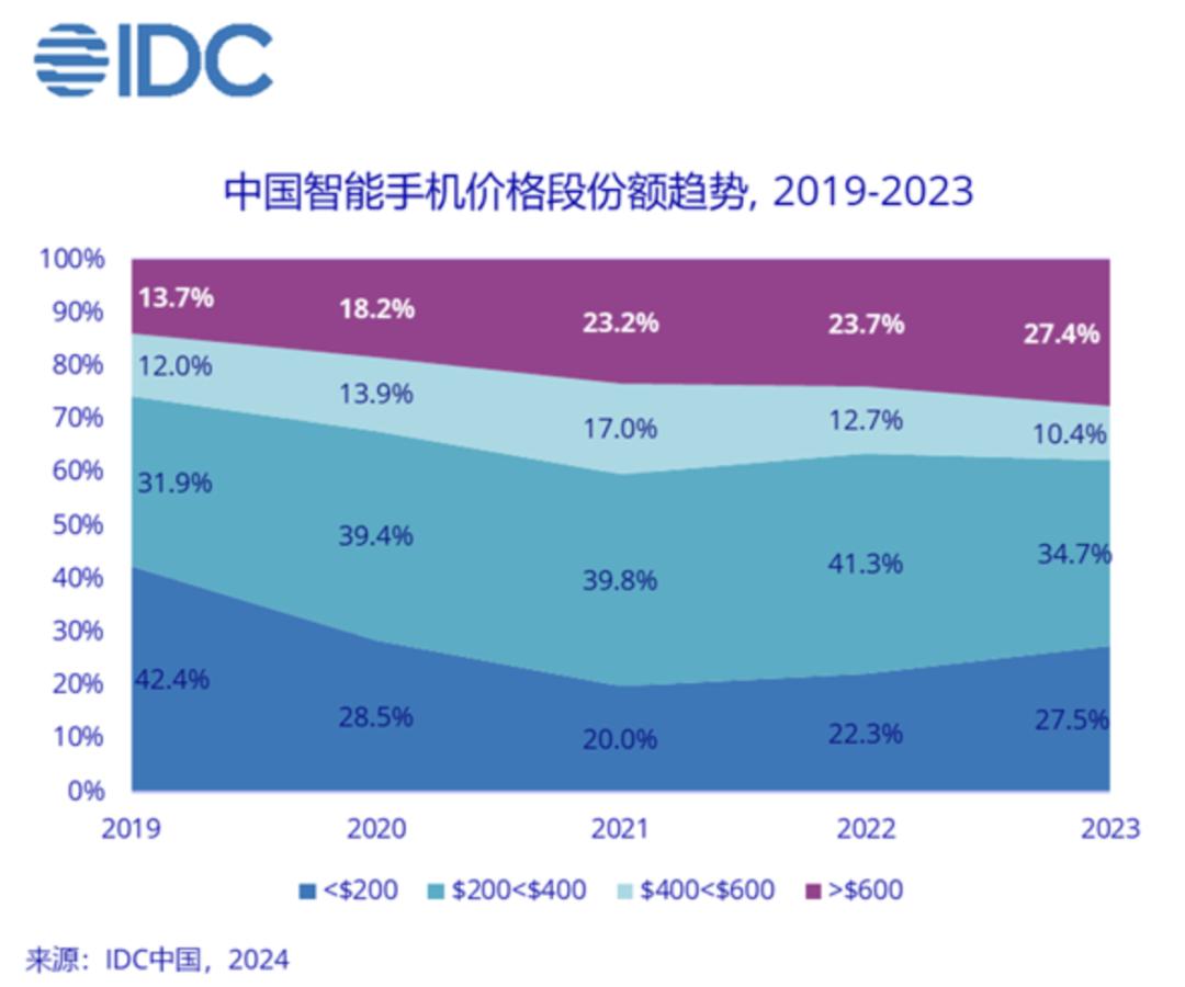 DDR3 4GB内存：价格变幻莫测，市场热度逐渐攀升  第5张