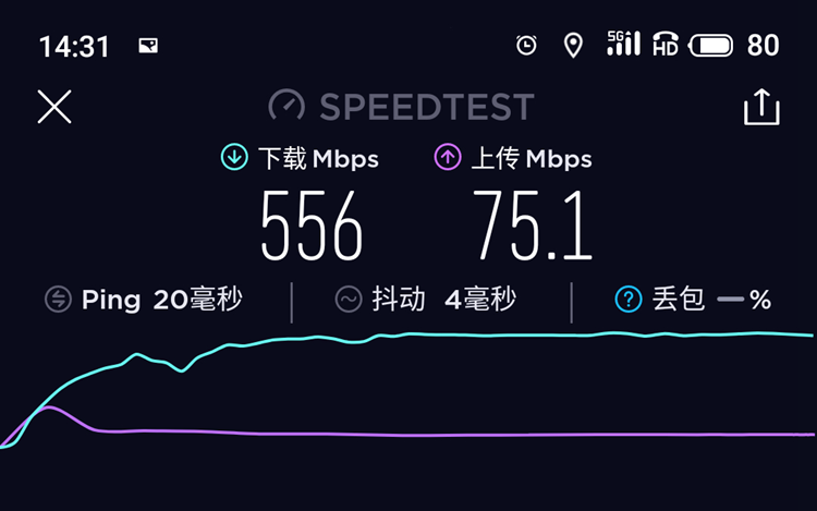 5G网络速度实测！1GB vs 宽带速率，谁更胜一筹？  第2张