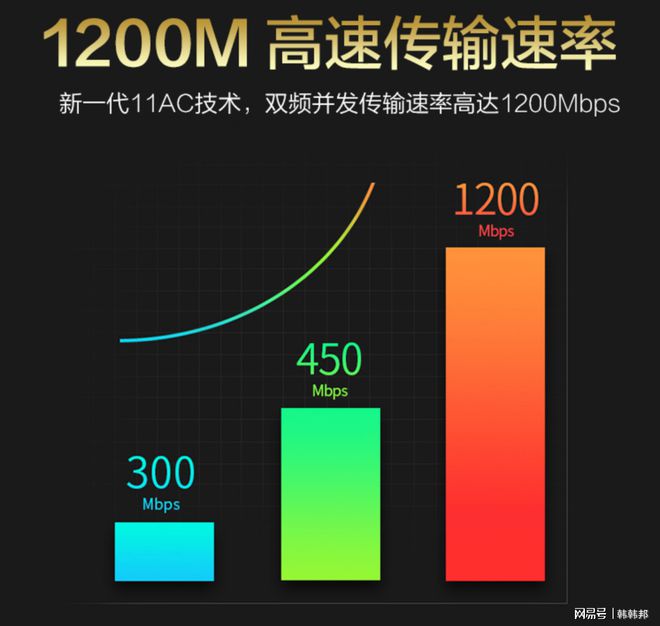 5G网络速度实测！1GB vs 宽带速率，谁更胜一筹？  第3张