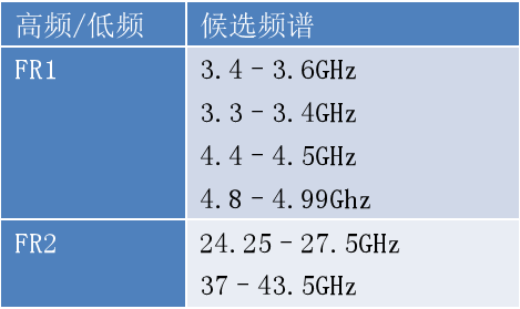 5G网络哪个频道 5G频段大揭秘：低频穿墙王 vs 高频速度担当，你会如何选择？  第6张